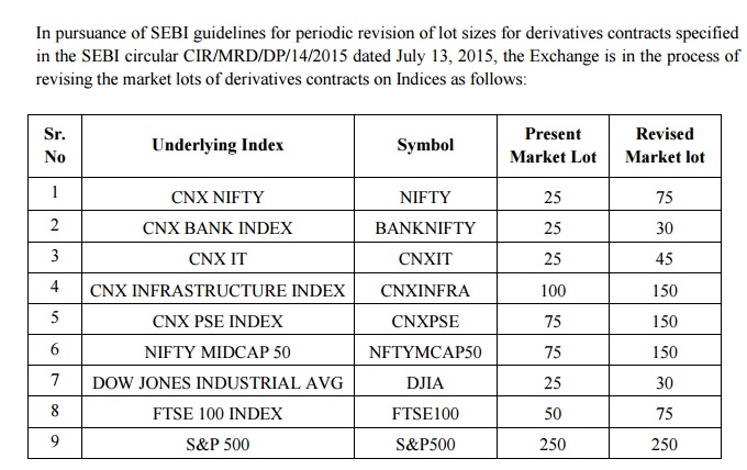 bank nifty options lot size