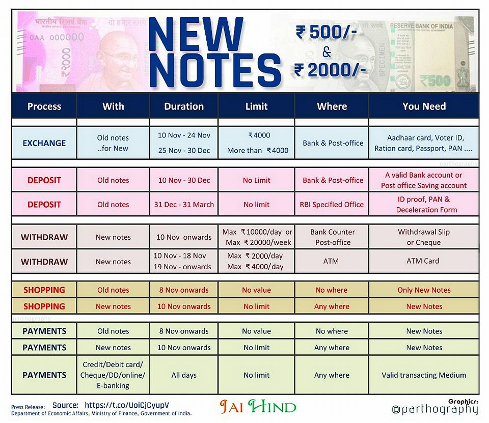 new-notes